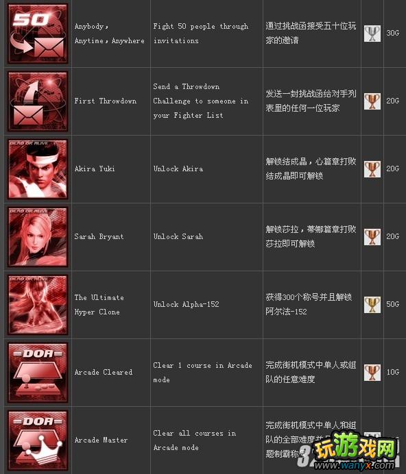 PS3��������5��ȫ�����ɾ��б�