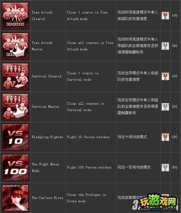 PS3��������5��ȫ�����ɾ��б�