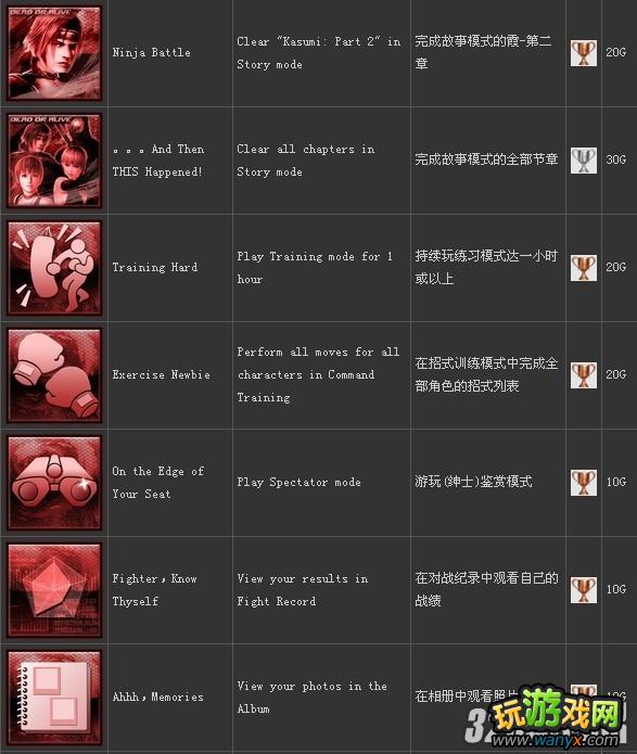 PS3��������5��ȫ�����ɾ��б�