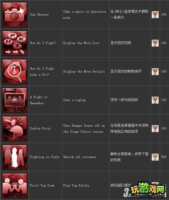 PS3��������5��ȫ�����ɾ��б�