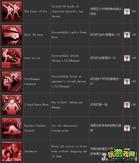 PS3��������5��ȫ�����ɾ��б�