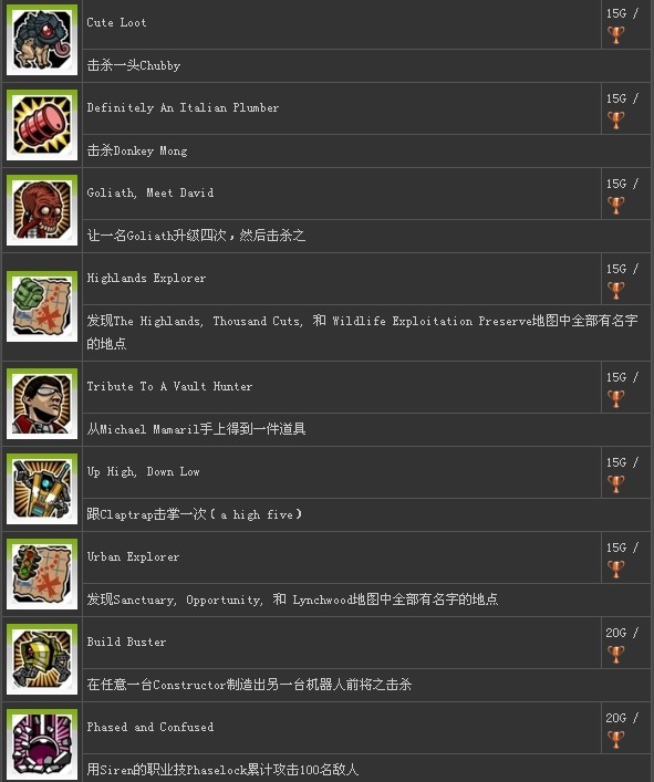 ������֮��2���ɾ�/���������б�