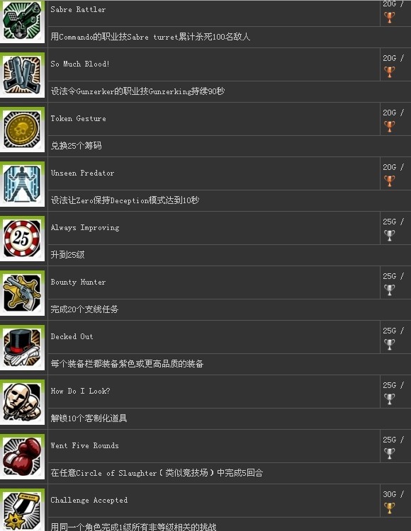 ������֮��2���ɾ�/���������б�