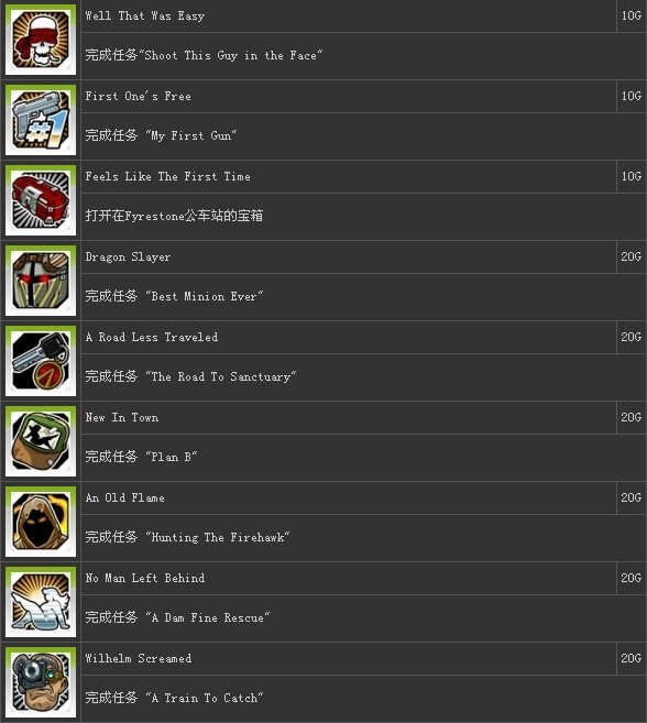 ������֮��2���ɾ�/���������б�