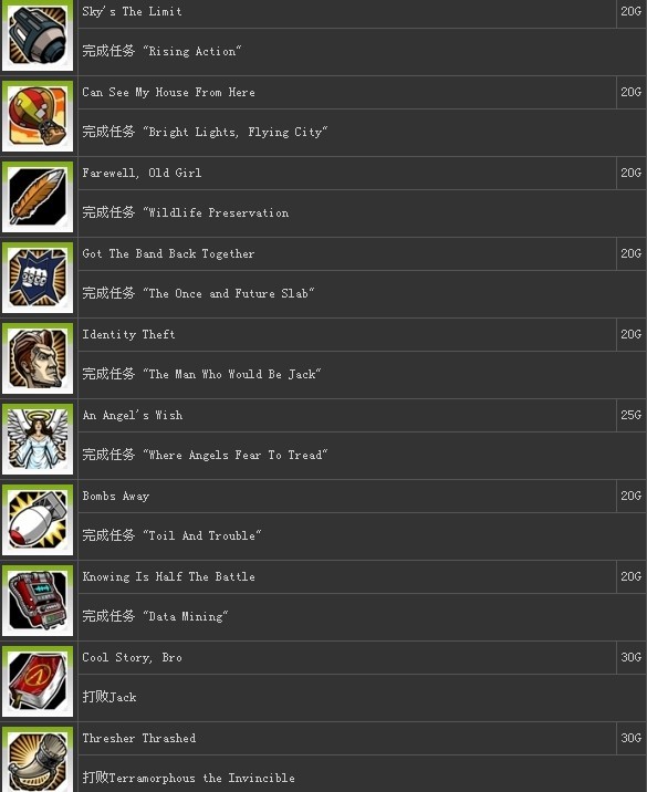 ������֮��2���ɾ�/���������б�