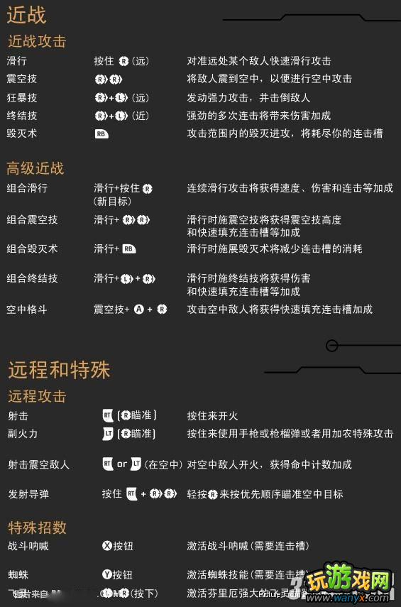 XBOX360���޼�ս���ֱ���������