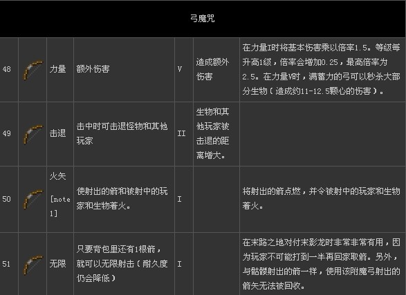 ��AQUAPAZZA������ָ�ϣ�����ս��ɫ���б���