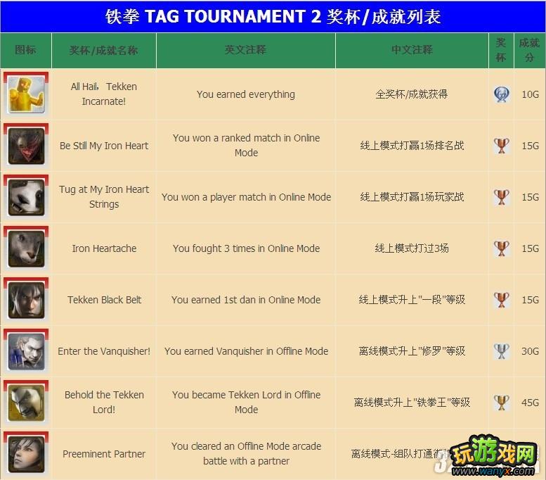 PS3����ȭTT2�������ɾ͹���