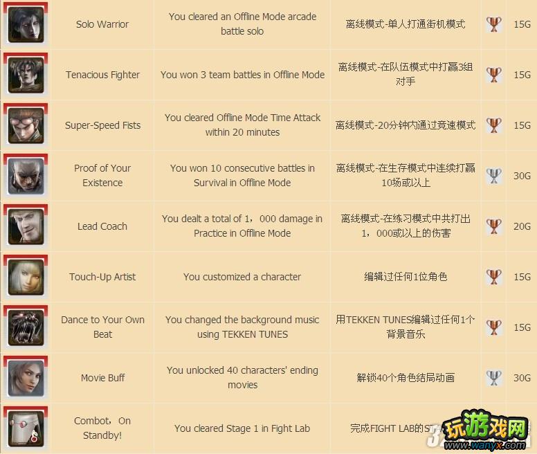 PS3����ȭTT2�������ɾ͹���