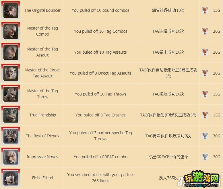 PS3����ȭTT2�������ɾ͹���