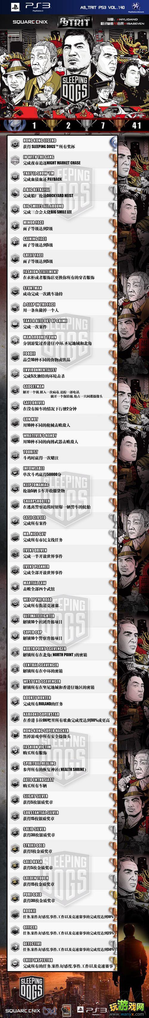 ����Ѫ���������Ľ����б�