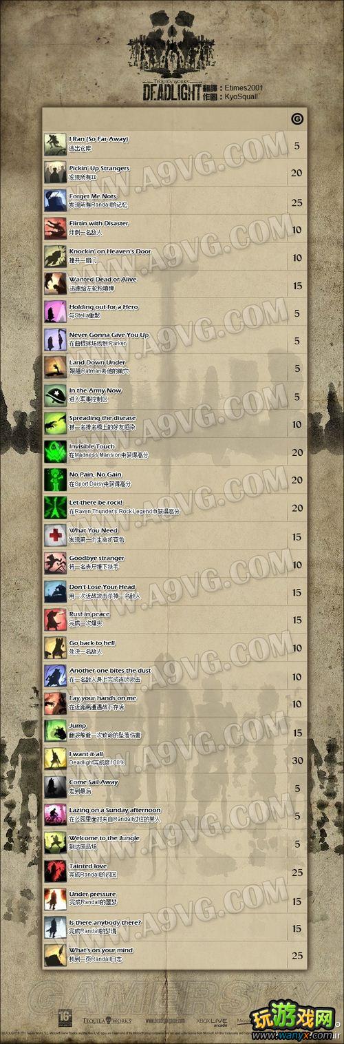 �����⡷���ĳɾ��б���ϸ