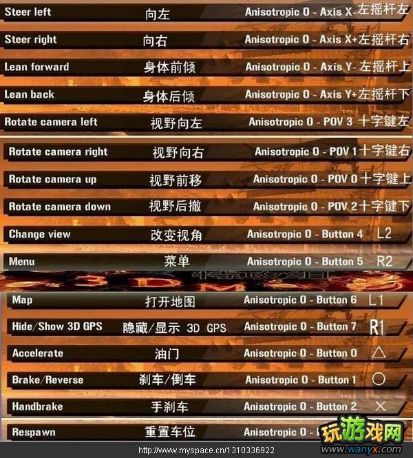 ��Ұ��ȼ�ϡ��ֱ������Ƽ�