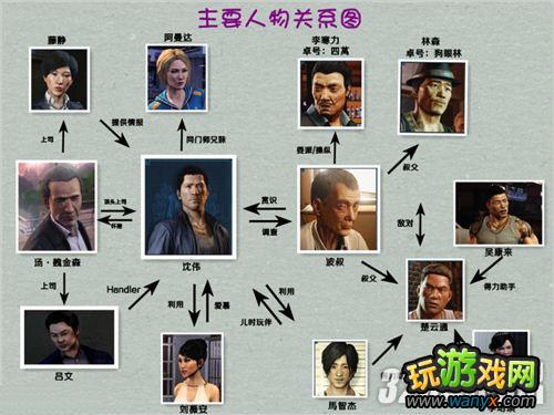 XBOX360����˯����Ȯ�������ϵ����