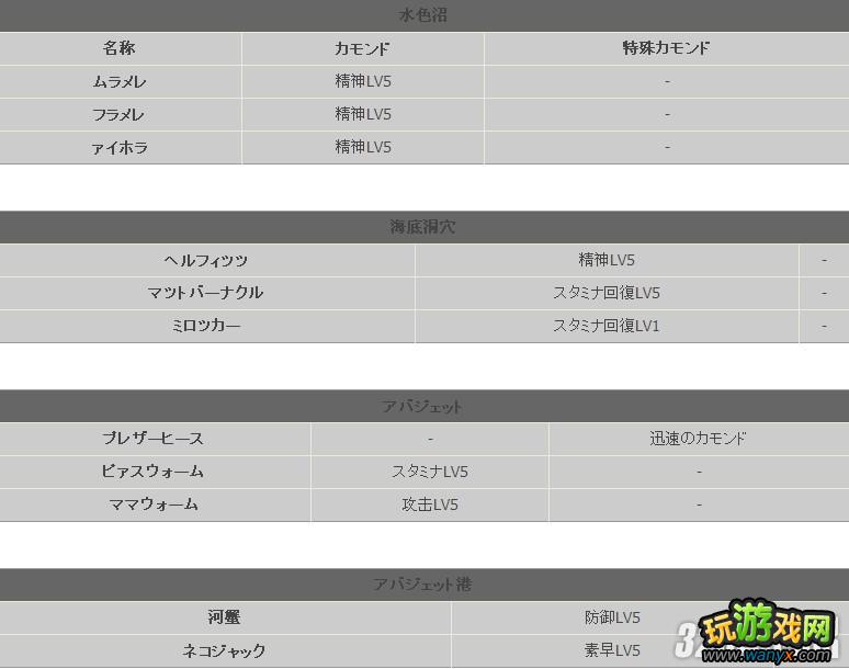 XBOX360����������2����������������