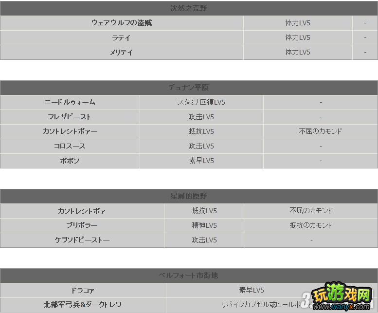 XBOX360����������2����������������