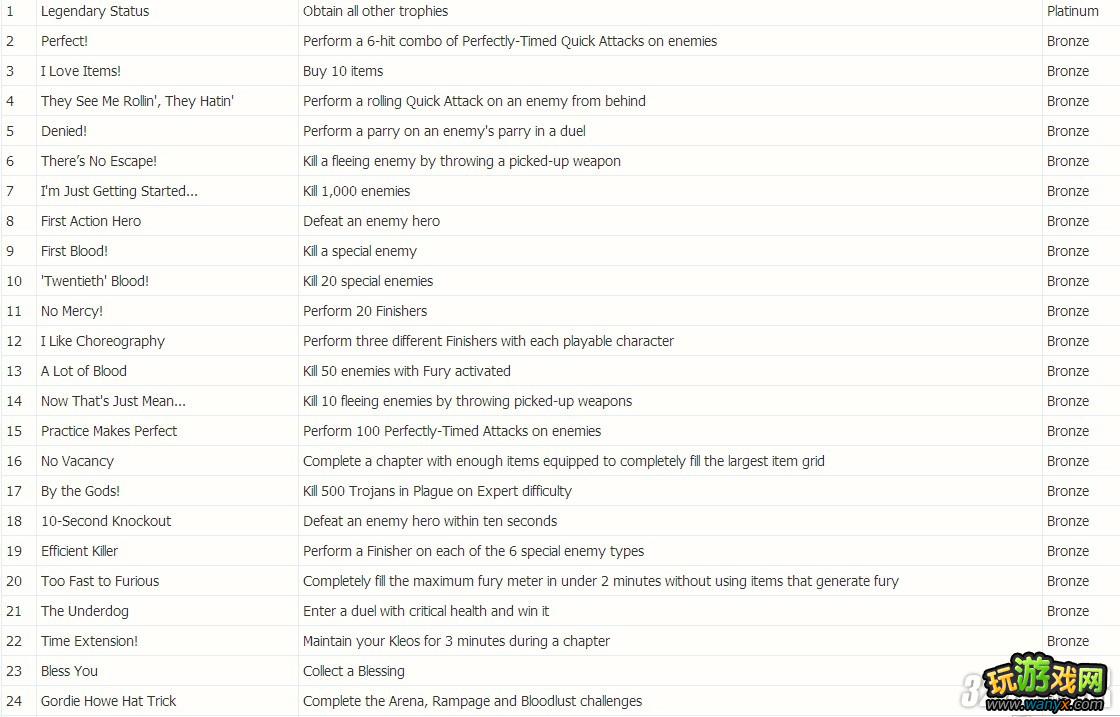 PS3����������˫��ȫս��������6�����ص㹥��