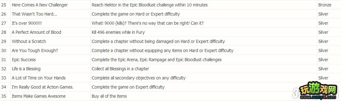 PS3����������˫��ȫս��������6�����ص㹥��