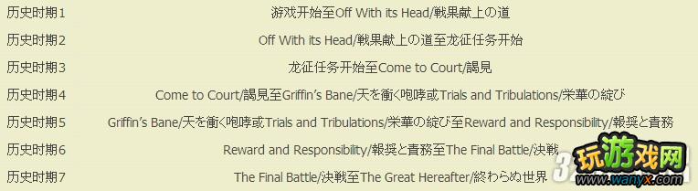 XBOX360����֮�������ߴ�ʱ��������