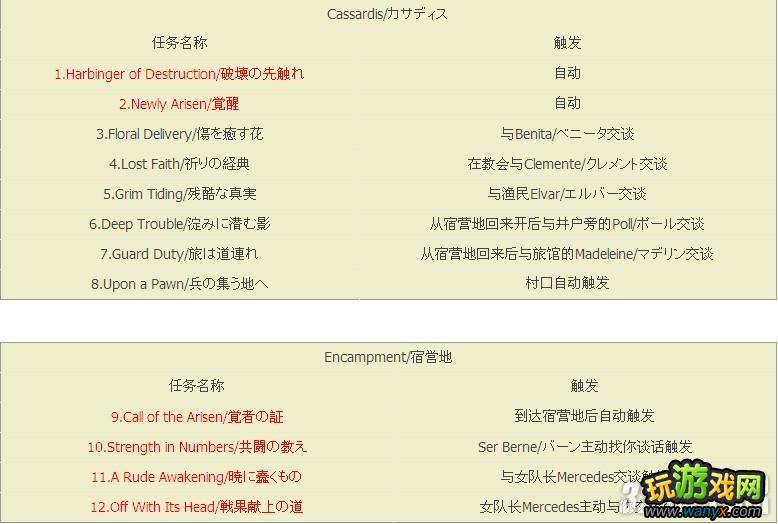 XBOX360����֮�������ߴ�ʱ��������