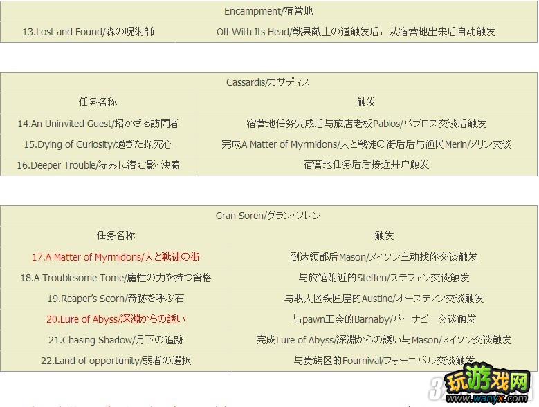 XBOX360����֮�������ߴ�ʱ��������