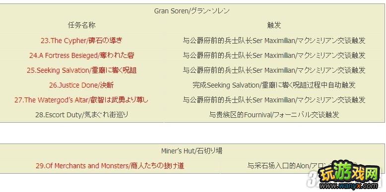 XBOX360����֮�������ߴ�ʱ��������