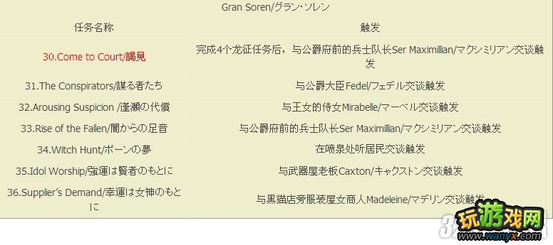 XBOX360����֮�������ߴ�ʱ��������