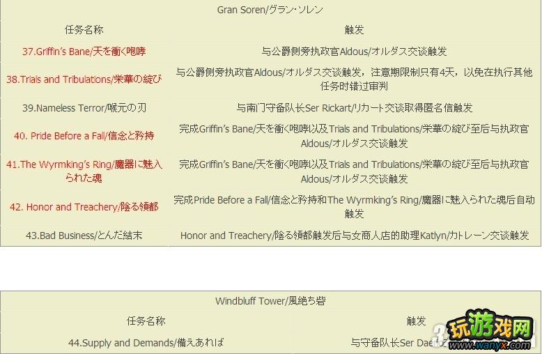 XBOX360����֮�������ߴ�ʱ��������