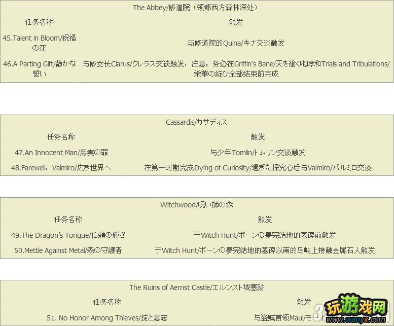 XBOX360����֮�������ߴ�ʱ��������