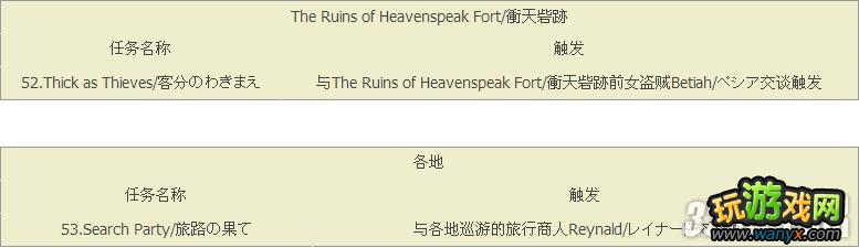 XBOX360����֮�������ߴ�ʱ��������