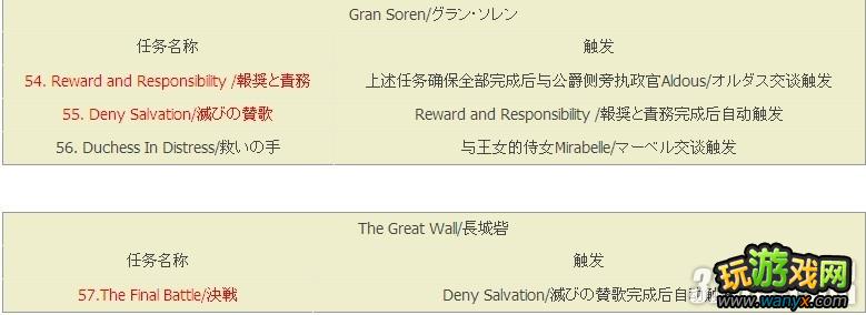 XBOX360����֮�������ߴ�ʱ��������