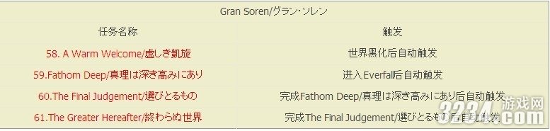 XBOX360����֮�������ߴ�ʱ��������