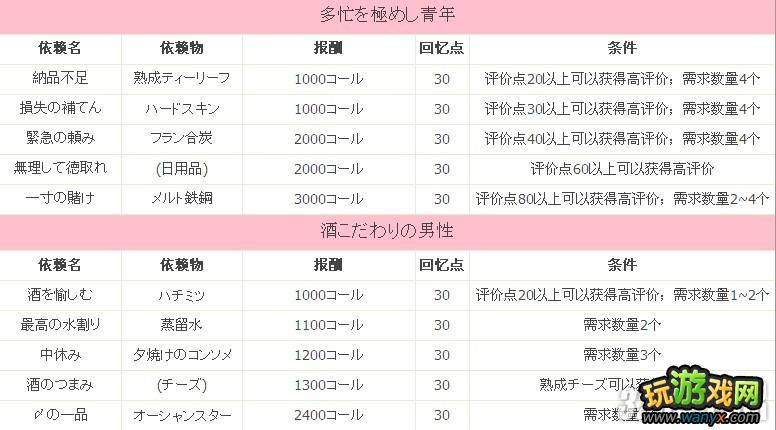 PS3����ɯ�Ĺ����ң��ƻ�֮��ص�������ʿ��ȫ������������