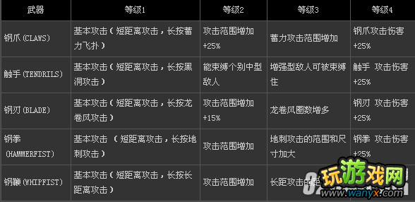 PS3��Űɱԭ��2���ڸ�ȫ��������ͼ�Ĺ���