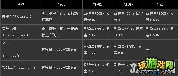 PS3��Űɱԭ��2���ڸ�ȫ��������ͼ�Ĺ���