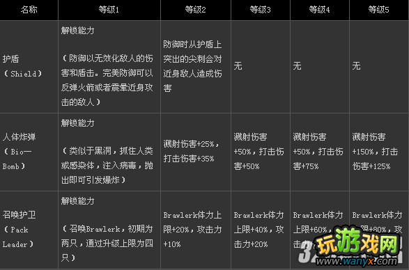 PS3��Űɱԭ��2���ڸ�ȫ��������ͼ�Ĺ���