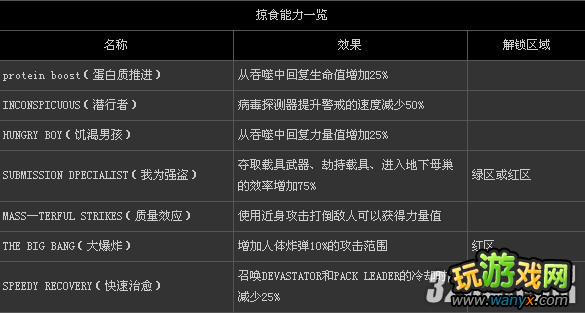 PS3��Űɱԭ��2���ڸ�ȫ��������ͼ�Ĺ���