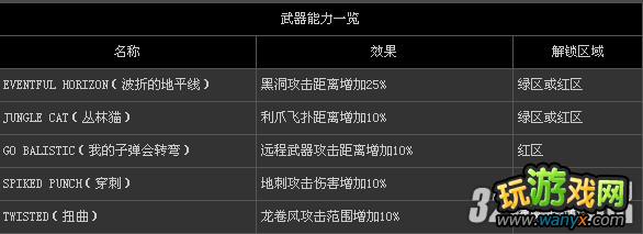 PS3��Űɱԭ��2���ڸ�ȫ��������ͼ�Ĺ���