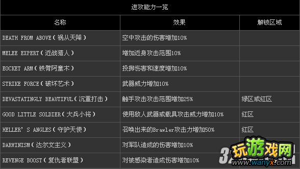 PS3��Űɱԭ��2���ڸ�ȫ��������ͼ�Ĺ���