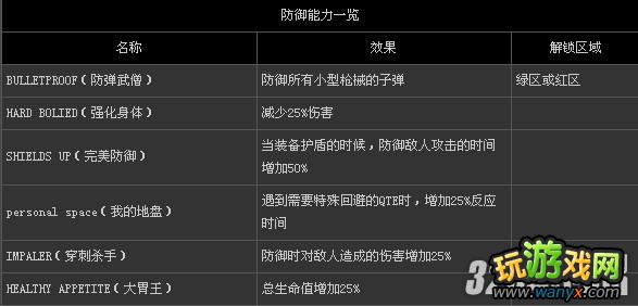 PS3��Űɱԭ��2���ڸ�ȫ��������ͼ�Ĺ���