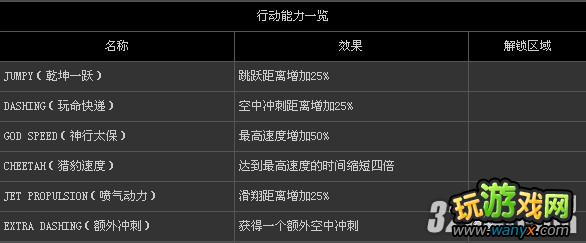 PS3��Űɱԭ��2���ڸ�ȫ��������ͼ�Ĺ���