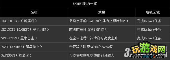 PS3��Űɱԭ��2���ڸ�ȫ��������ͼ�Ĺ���