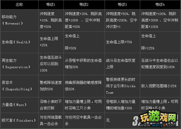 PS3��Űɱԭ��2���ڸ�ȫ��������ͼ�Ĺ���