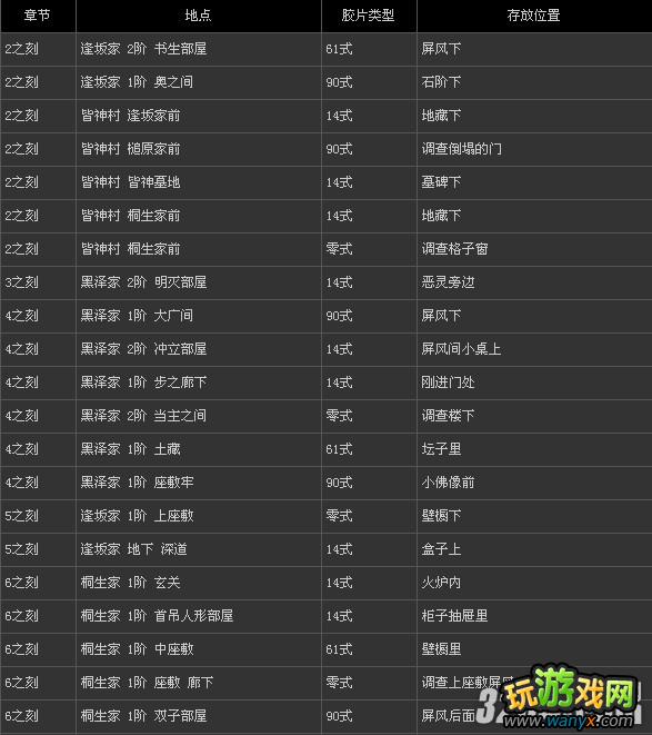 wii���㣺���֮����һ��Ŀ�ռ�ȫ��Ƭ����