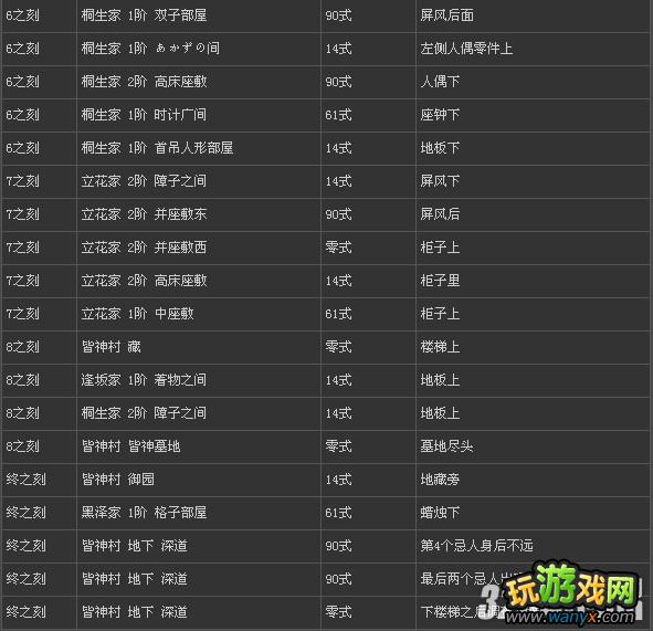 wii���㣺���֮����һ��Ŀ�ռ�ȫ��Ƭ����