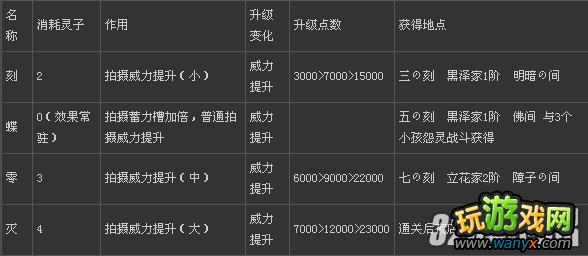 wii《零:真红之蝶》获得强化镜头与强化装置攻略