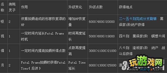 wii《零:真红之蝶》获得强化镜头与强化装置攻略