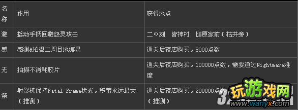 wii《零:真红之蝶》获得强化镜头与强化装置攻略