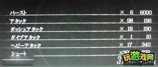 XBOX360��������֮ŭ����S���۹���