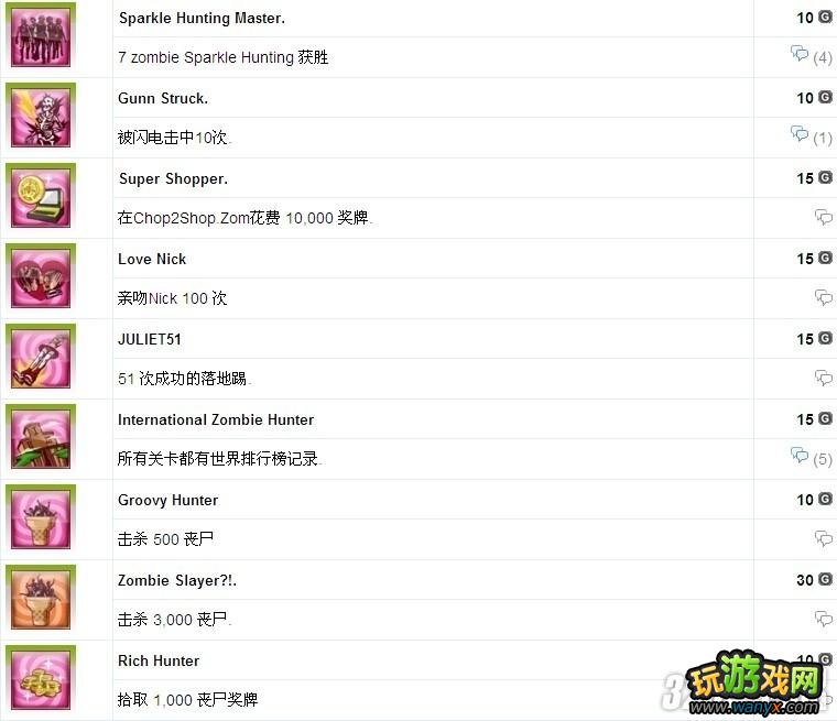 PS3��������ġ�ȫ�ɾ������б�����